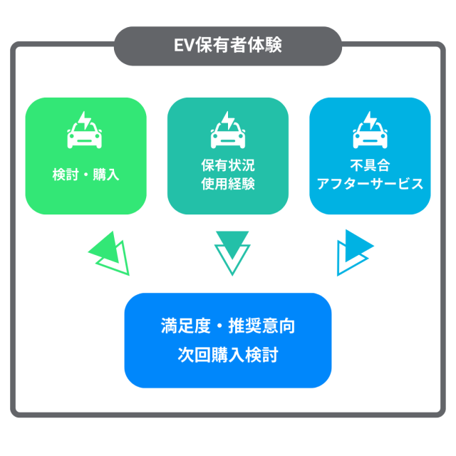 日本EVエクスペリエンス(EVX) – オーナーシップ調査 | J.D. Power